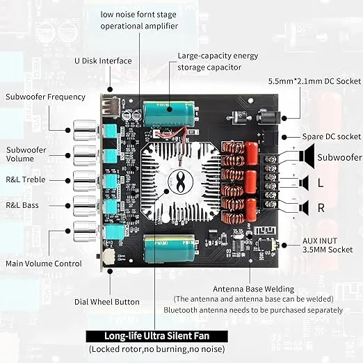 TDA7498E Bluetooth Amplifier Board 160W×2+220W Subwoofer 2.1 Channel Audio Receiver Power Amplifier Module with Treble and Bass Control for DIY Speakers