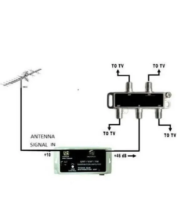 UHF VHF FM Distribution Amplifier TV 36dB Gain Control Signal Booster KF-235